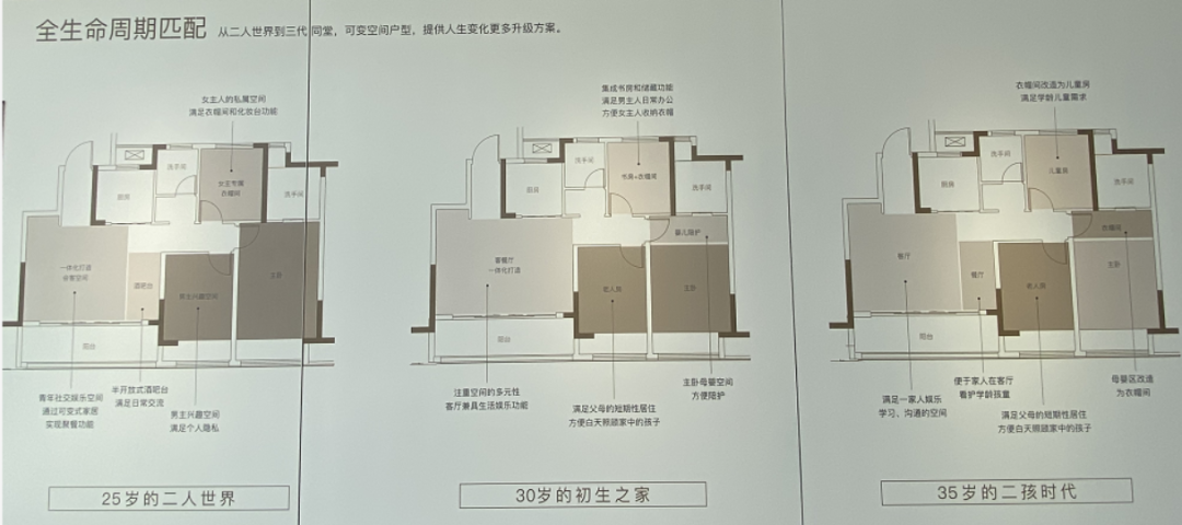 一個沒資格叫售樓處的地方 家居 第42張