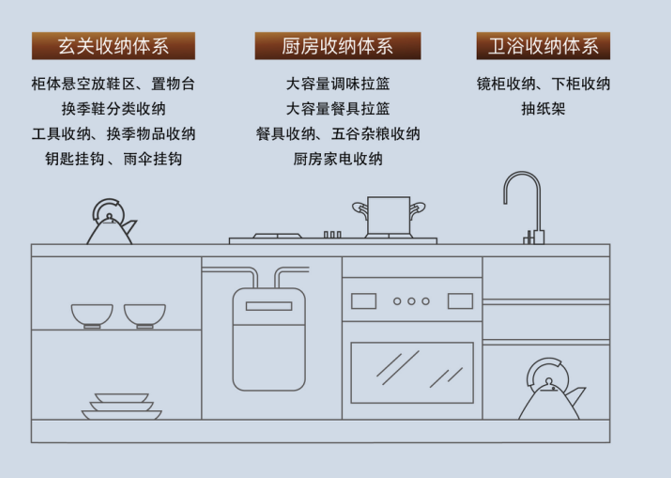 一個沒資格叫售樓處的地方 家居 第44張