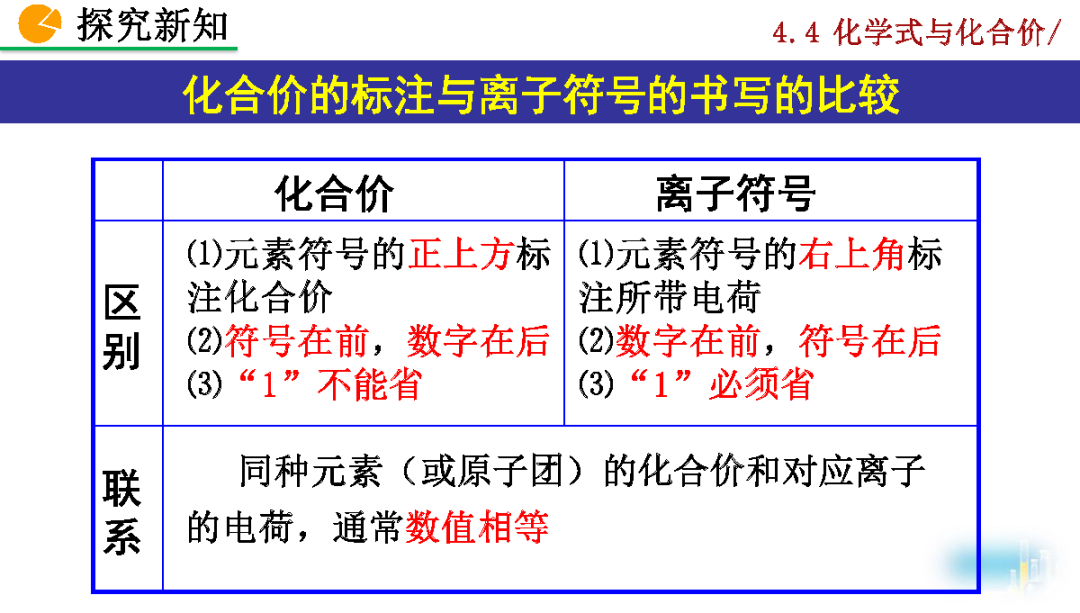 h2so4是电解质吗_化学实验仪器名称_h2so4是什么化学名称