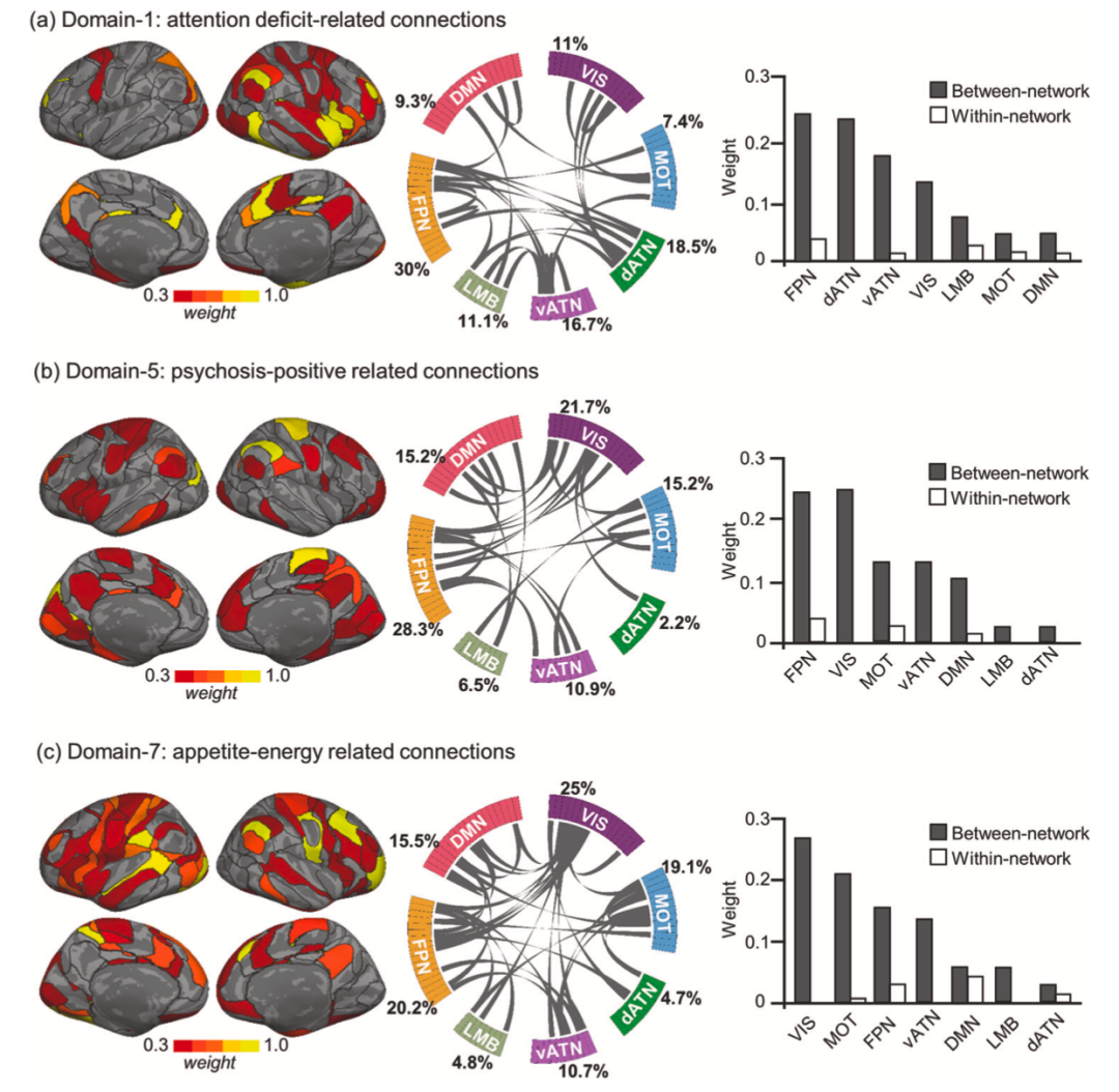 企业资讯丨发现更准确生物学标志物，助力精神障碍疾病诊疗—引读刘河生教授最新个体化研究成果