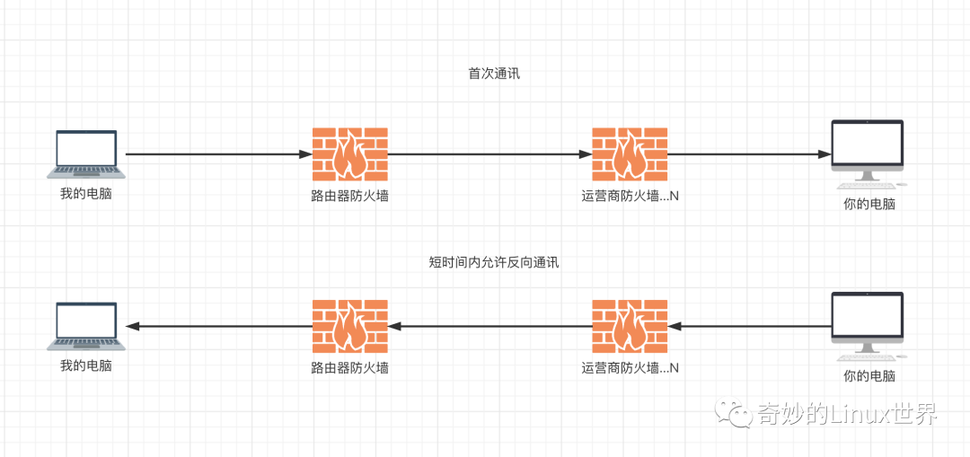640?wx_fmt=png&tp=wxpic&wxfrom=5&wx_lazy=1&wx_co=1