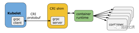 再见 Docker，是时候拥抱下一代容器工具了