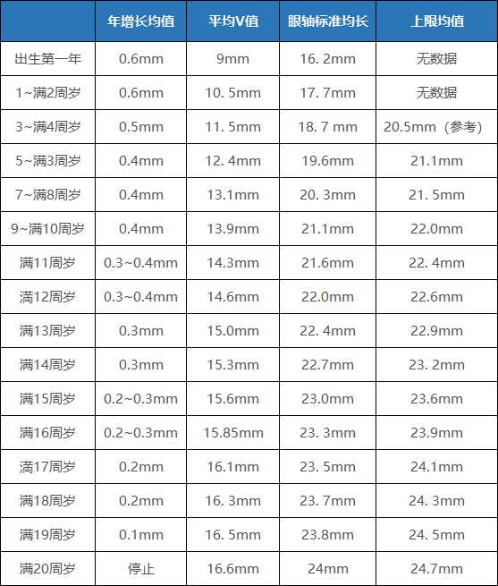 眼科生物测量仪怎么看认识眼生物测量仪_https://www.jmylbn.com_新闻资讯_第13张