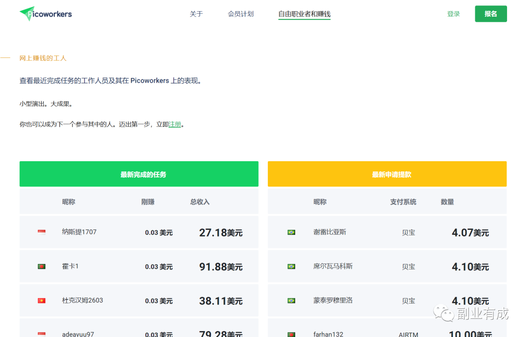 几个赚美金的平台，简单操作，也能日入200+专注于副业项目分享。 - 小轻秀场