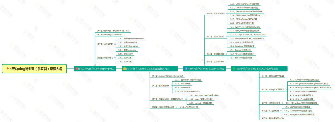 如何仅用300行代码完成spring基本框架 财经新闻