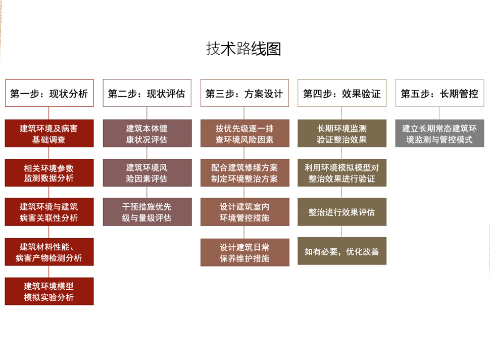 古建筑防雷工程_古建筑物防雷_古建筑防雷设计与安装规范