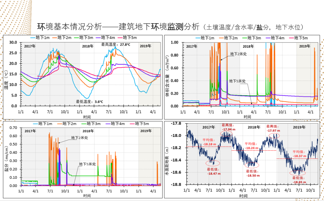 古建筑物防雷_古建筑防雷设计与安装规范_古建筑防雷工程