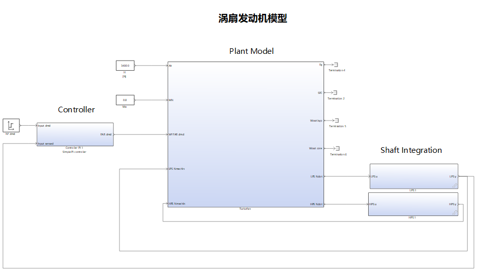 基于GCKontrol实现飞机涡扇发动机系统的建模与仿真的图3