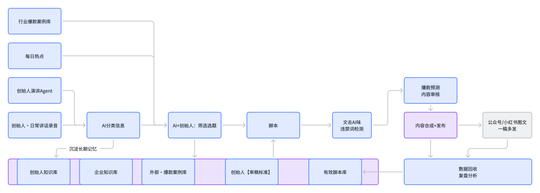 Word 内嵌图片