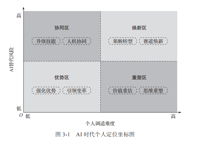 Word 内嵌图片