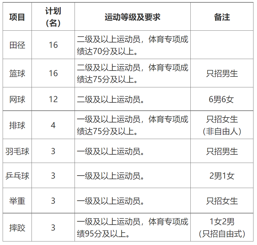 華東交通大學體育與健康學院介紹_華東交通大學招生網_華東交通大學運動訓練專業招生
