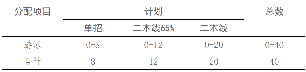 2021年佛山录取分数线_佛山本科分数线_2023年佛山市财经学校录取分数线