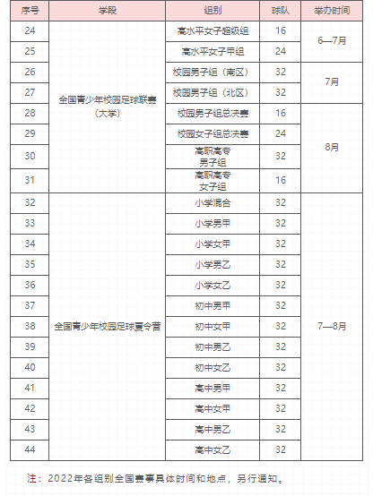 青少年足球赛事_2021青少年足球比赛_青少年足球锦标赛