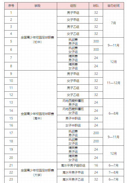 全国青少年校园足球工作领导小组关于印发《2022年全国青少年校园足球工作要点》的通知