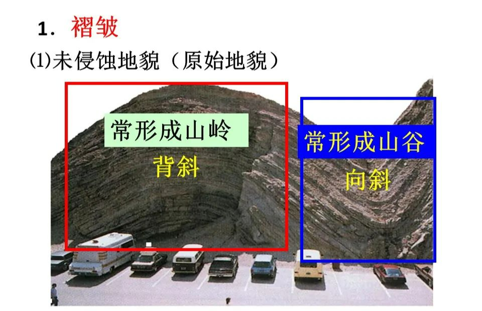 何为地质构造？典型地质构造图文分析的图47