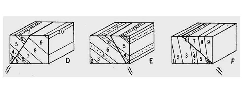 何为地质构造？典型地质构造图文分析的图19