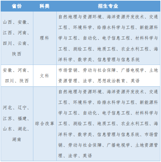 河海大学招生信息网_河海自主招生面试_河海大学招生信息