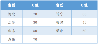 河海大學招生信息_河海自主招生面試_河海大學招生信息網