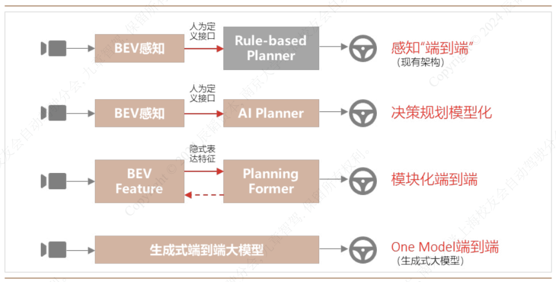 文章关联图片