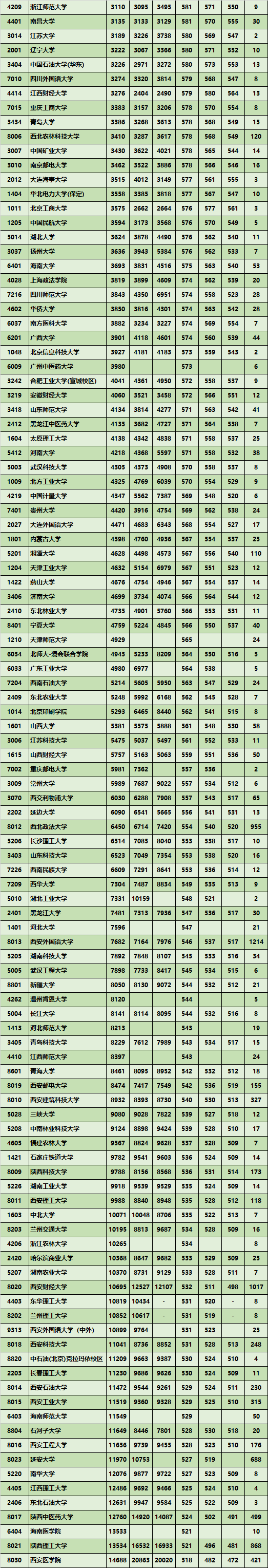 文科本科线排名_文科一本大学排名_文科本科专业排名