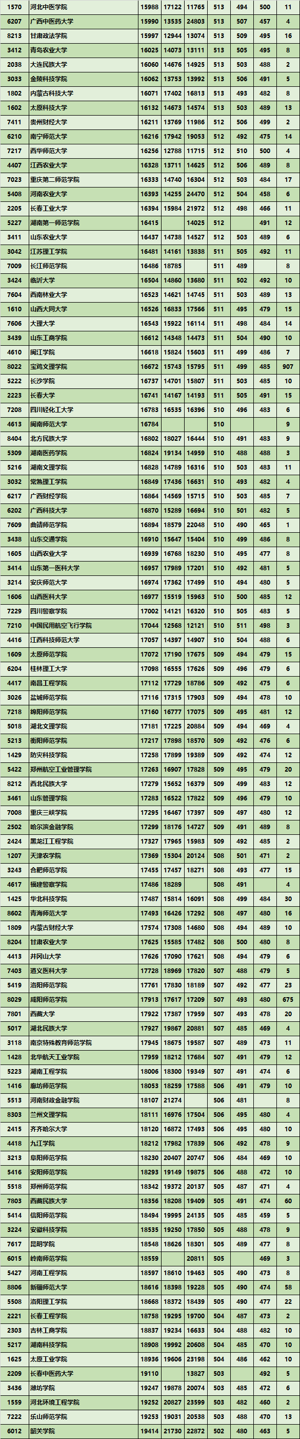 文科大学二本_文科二本大学有哪些_文科二本大学排名及分数线