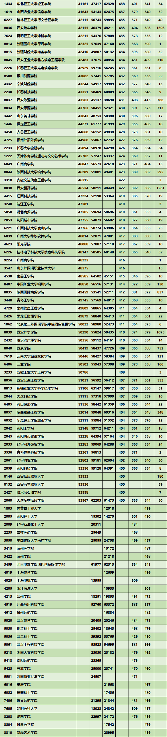 文科二本大学排名及分数线_文科大学二本_文科二本大学有哪些