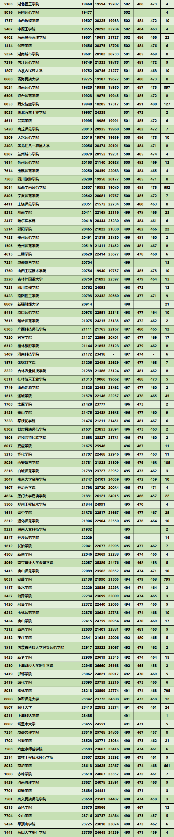 文科大学二本_文科二本大学有哪些_文科二本大学排名及分数线