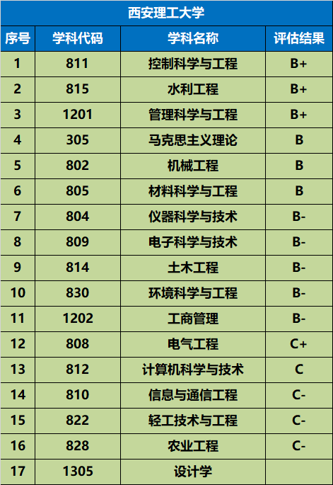 高考录取分数线陕西_各省在陕西录取分数线_陕西高考录取分数线