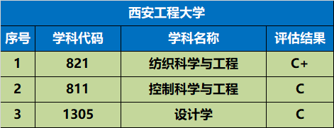 高考录取分数线陕西_陕西高考录取分数线_各省在陕西录取分数线