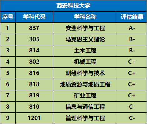 高考录取分数线陕西_各省在陕西录取分数线_陕西高考录取分数线