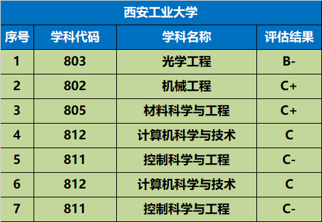 陜西高考錄取分數線_各省在陜西錄取分數線_高考錄取分數線陜西