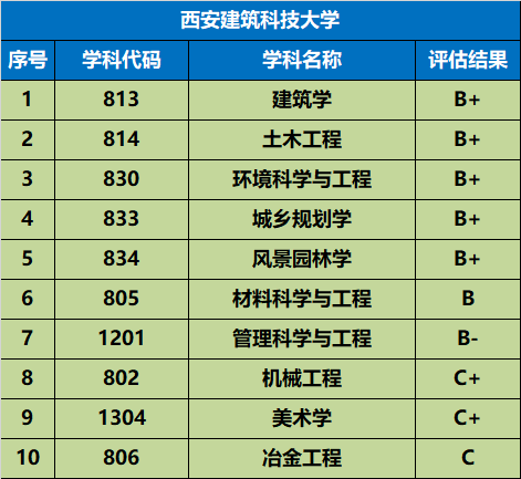 各省在陜西錄取分數線_陜西高考錄取分數線_高考錄取分數線陜西