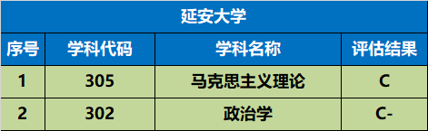 陕西高考录取分数线_高考录取分数线陕西_各省在陕西录取分数线