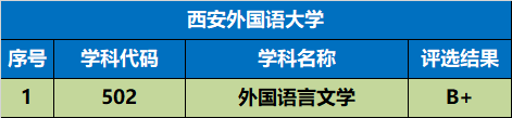 各省在陜西錄取分數線_陜西高考錄取分數線_高考錄取分數線陜西