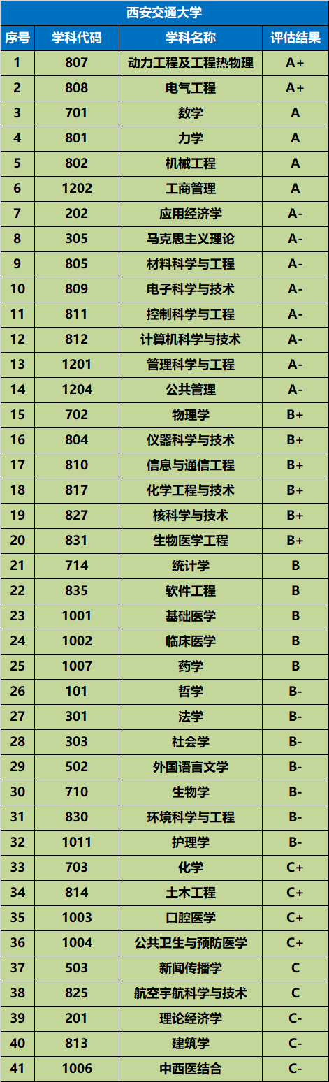 陜西高考錄取分數線_各省在陜西錄取分數線_高考錄取分數線陜西