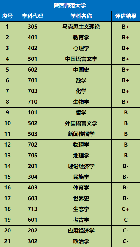 高考录取分数线陕西_各省在陕西录取分数线_陕西高考录取分数线