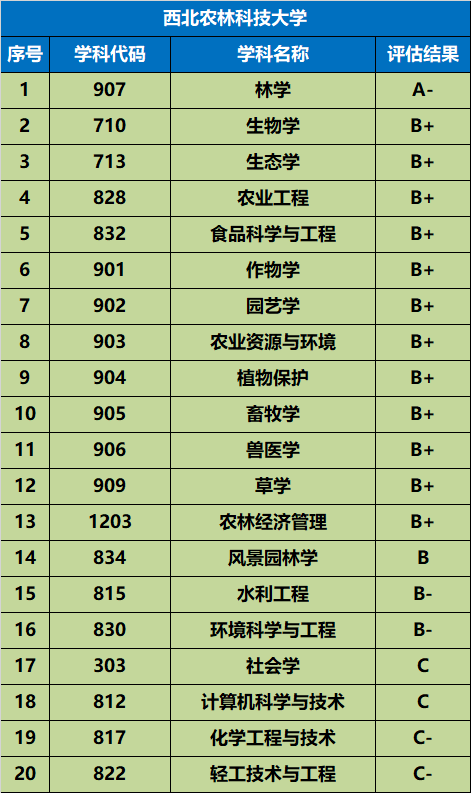 高考录取分数线陕西_陕西高考录取分数线_各省在陕西录取分数线