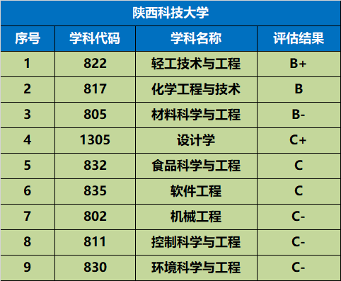 高考錄取分數線陜西_陜西高考錄取分數線_各省在陜西錄取分數線