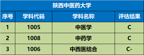 高考錄取分數線陜西_各省在陜西錄取分數線_陜西高考錄取分數線