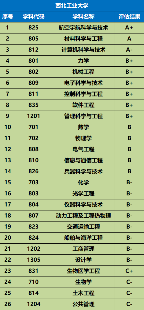 陕西高考录取分数线_各省在陕西录取分数线_高考录取分数线陕西