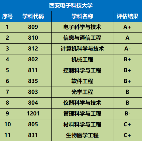 高考录取分数线陕西_各省在陕西录取分数线_陕西高考录取分数线