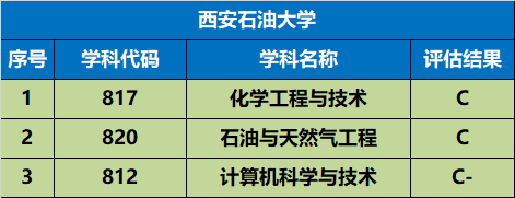 各省在陕西录取分数线_陕西高考录取分数线_高考录取分数线陕西