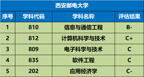 高考錄取分數線陜西_各省在陜西錄取分數線_陜西高考錄取分數線