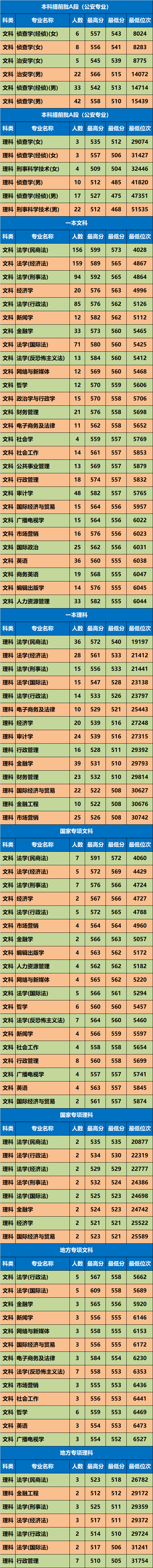 高考錄取分數線陜西_各省在陜西錄取分數線_陜西高考錄取分數線