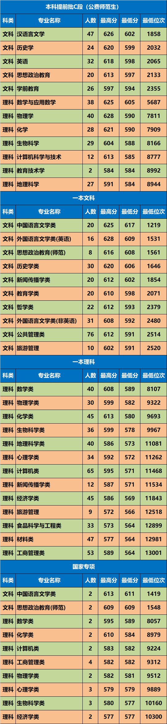 陜西高考錄取分數線_各省在陜西錄取分數線_高考錄取分數線陜西