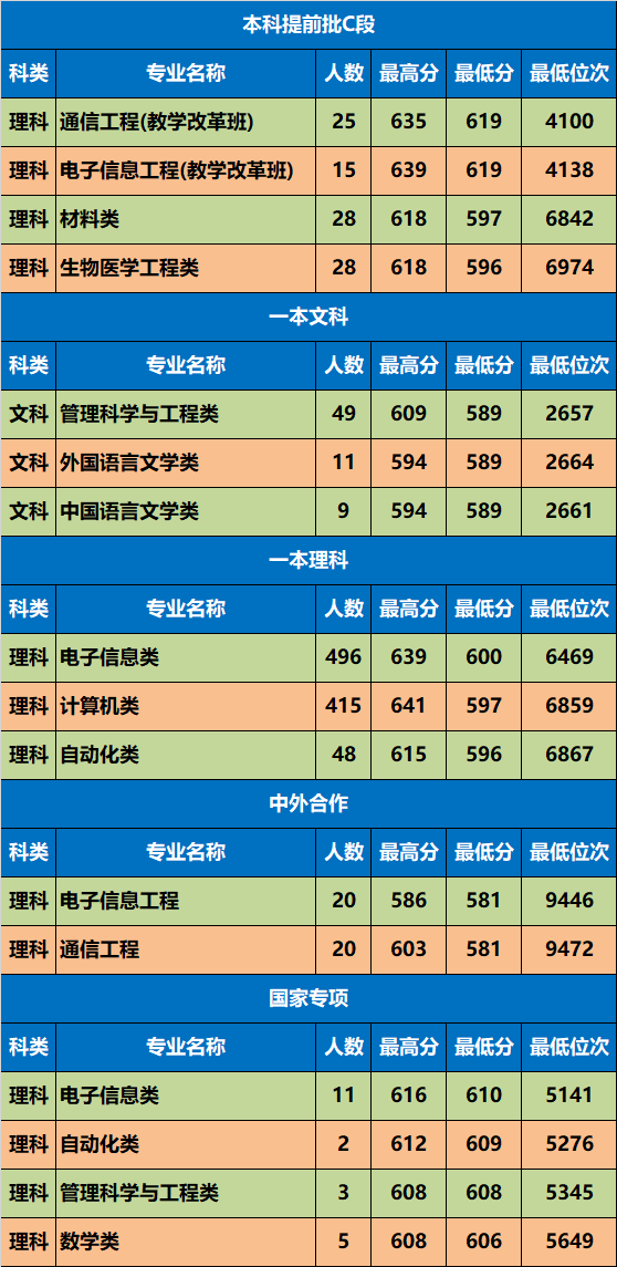 各省在陕西录取分数线_陕西高考录取分数线_高考录取分数线陕西