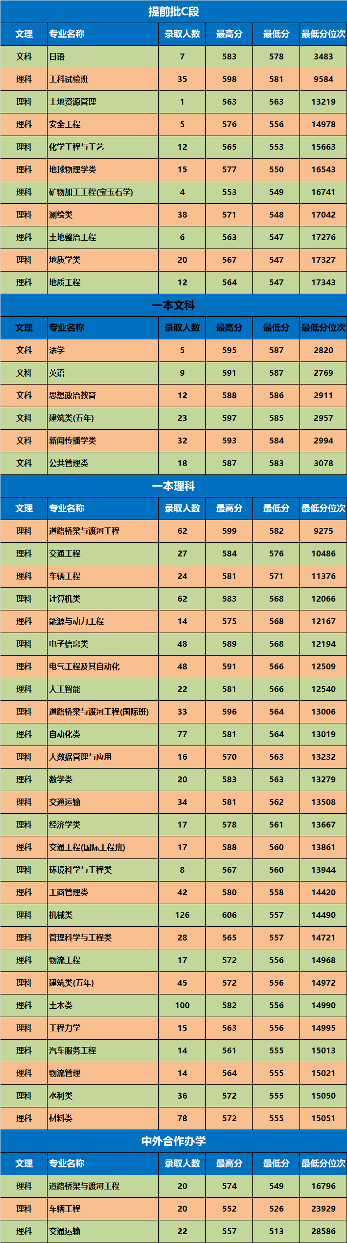 各省在陕西录取分数线_陕西高考录取分数线_高考录取分数线陕西