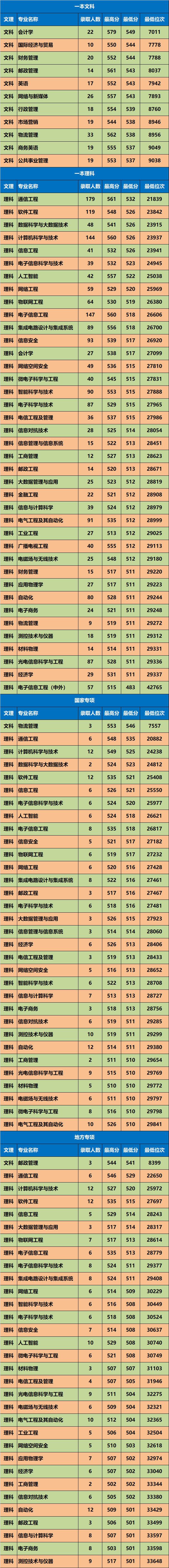 陜西高考錄取分數線_各省在陜西錄取分數線_高考錄取分數線陜西