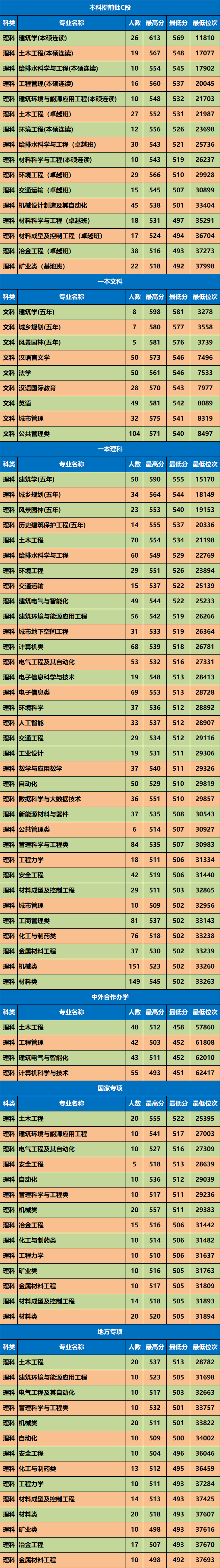 陜西高考錄取分數線_各省在陜西錄取分數線_高考錄取分數線陜西