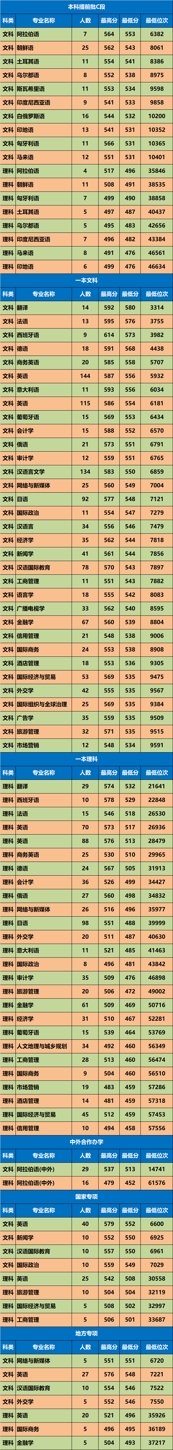 各省在陕西录取分数线_高考录取分数线陕西_陕西高考录取分数线